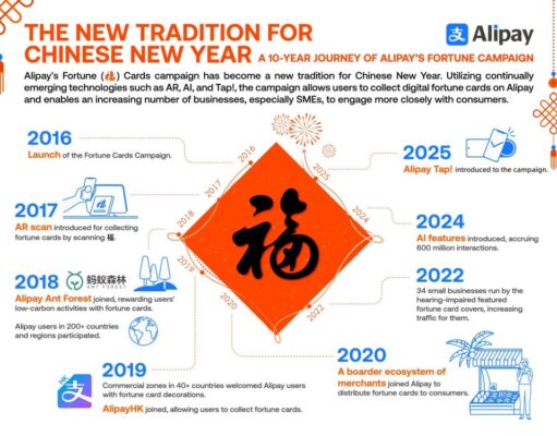 Malaysia among top five growth destinations for Chinese travellers, boosting tourism during 2025 Chinese New Year