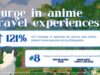 The Anime Effect: Creating a demand for anime tourism and travel across Asia