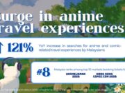 The Anime Effect: Creating a demand for anime tourism and travel across Asia
