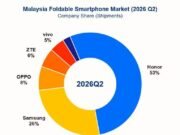 HONOR Ranked No.1 in Malaysia’s Foldable Smartphone Market in Q2 2026
